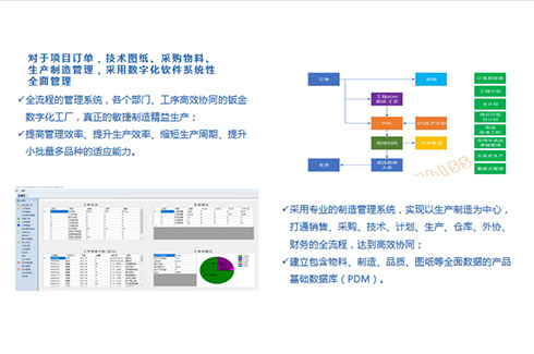 推進(jìn)公司數(shù)字化轉(zhuǎn)型，為效率保駕護(hù)航
